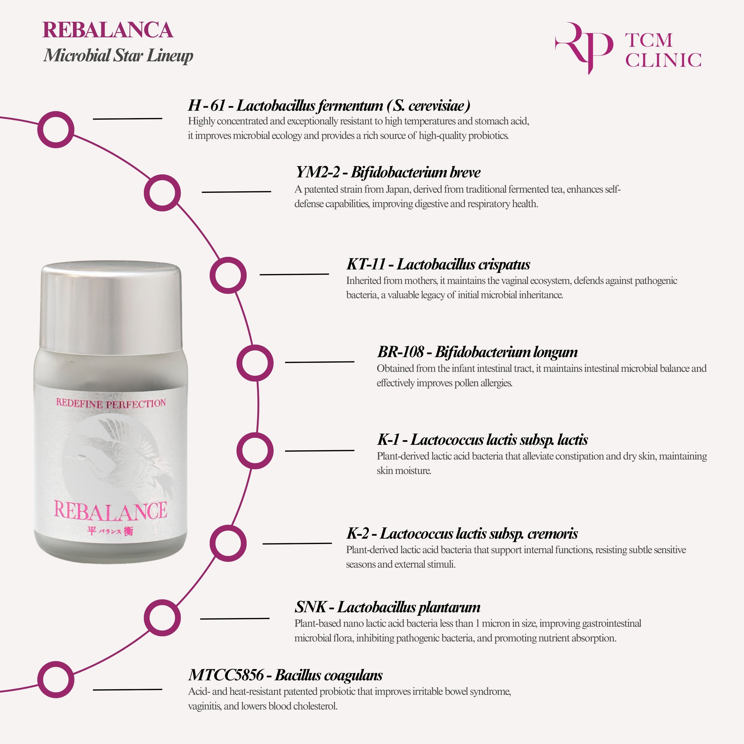 REBALANCE microbial star lineup — the eight probiotic strains inside each capsule